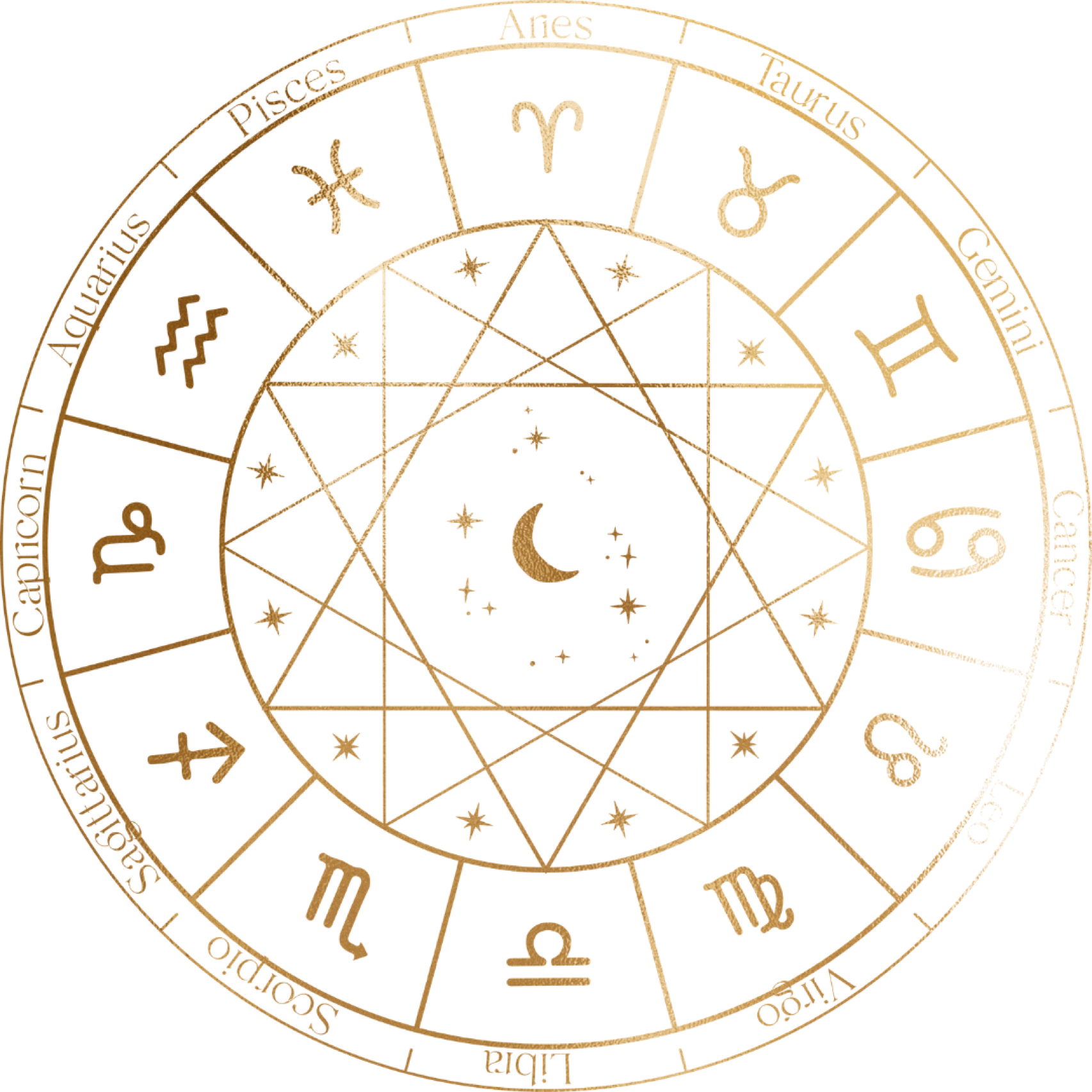 Astrology constellation zodiac wheel in a gold colour